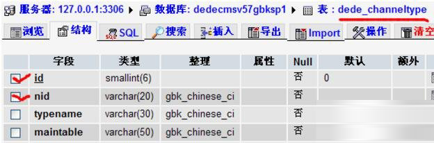 创建织梦并分析增加新模型功能