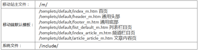 Dedecms网站 Dedecms网站移动化 网站移动化 网站优化